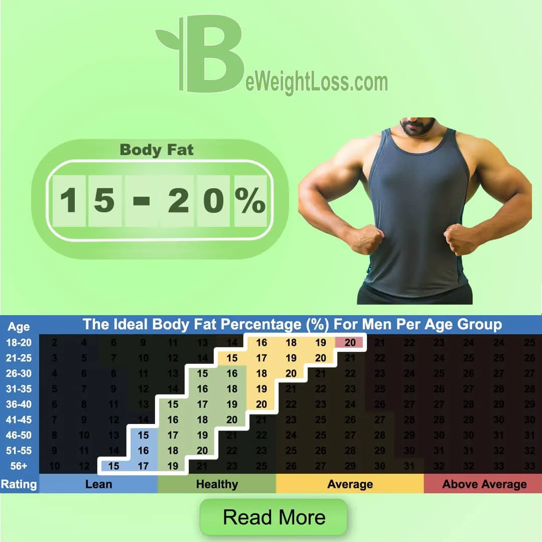 10 body fat male weight